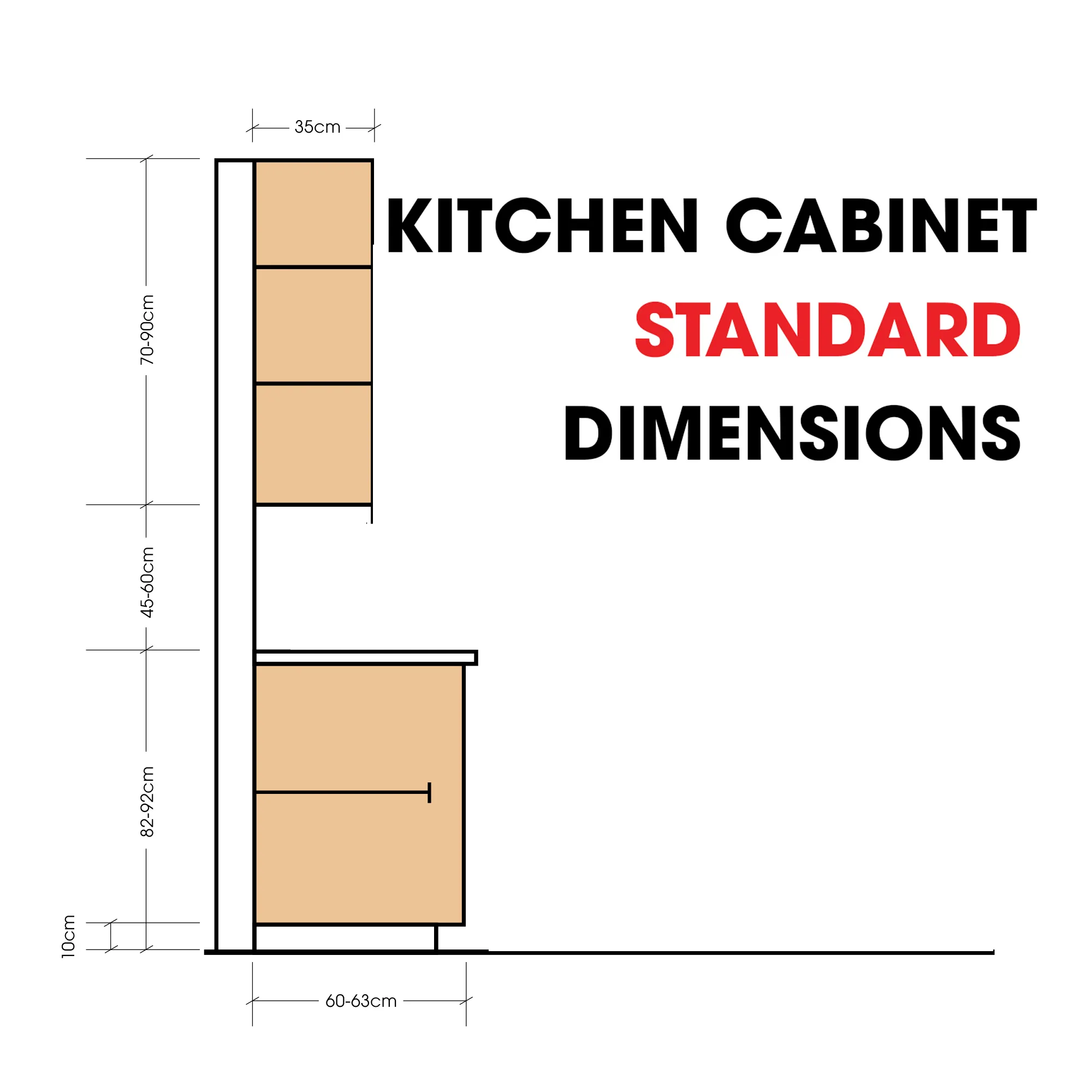 3 Types of Kitchen Cabinets: Size, Dimensions Guide - Guilin Cabinets