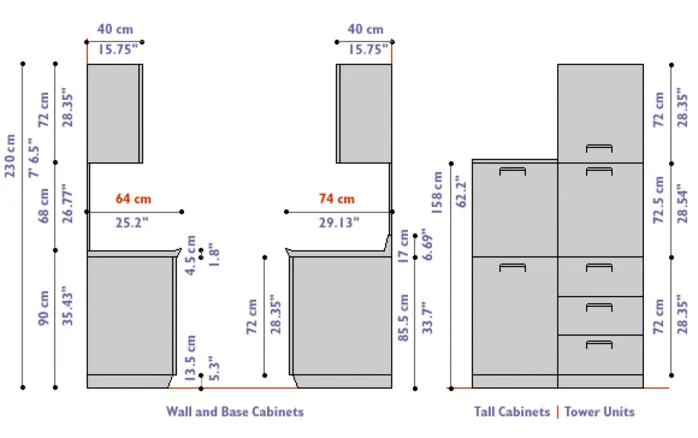 Measuring your kitchen cabinet dimensions