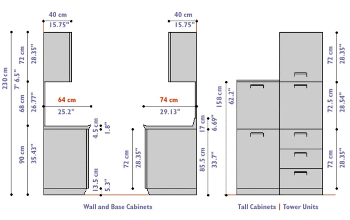 Kitchen Cabinet Dimensions: Your Guide to the Standard Sizes